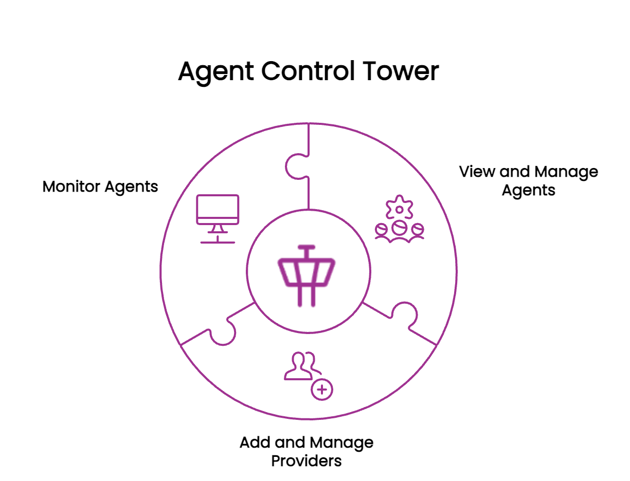 Agent Control Tower