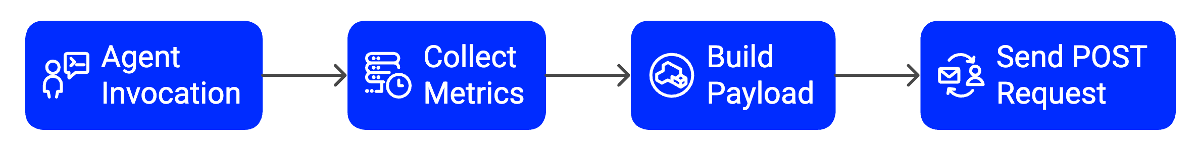 constructing agent metrics