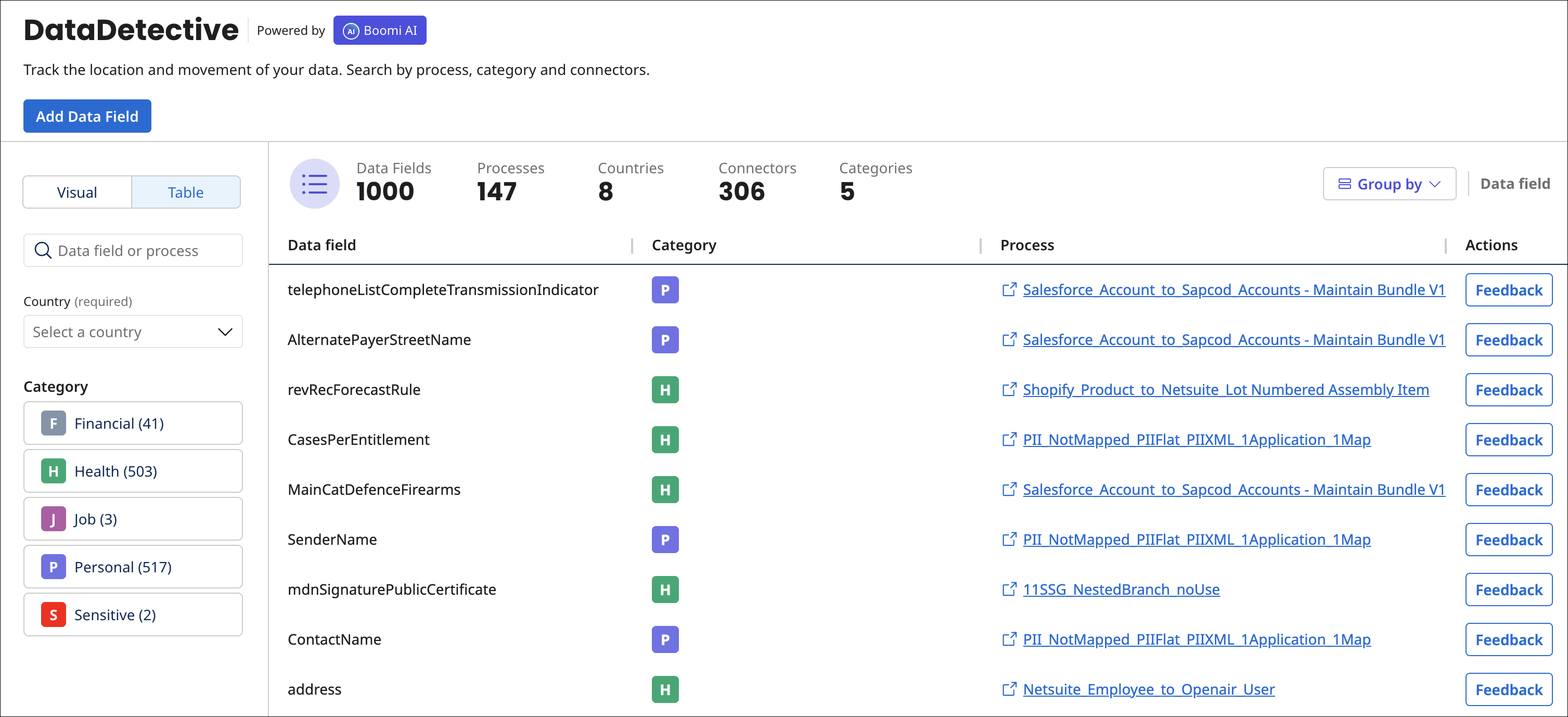 Managing PII data fields