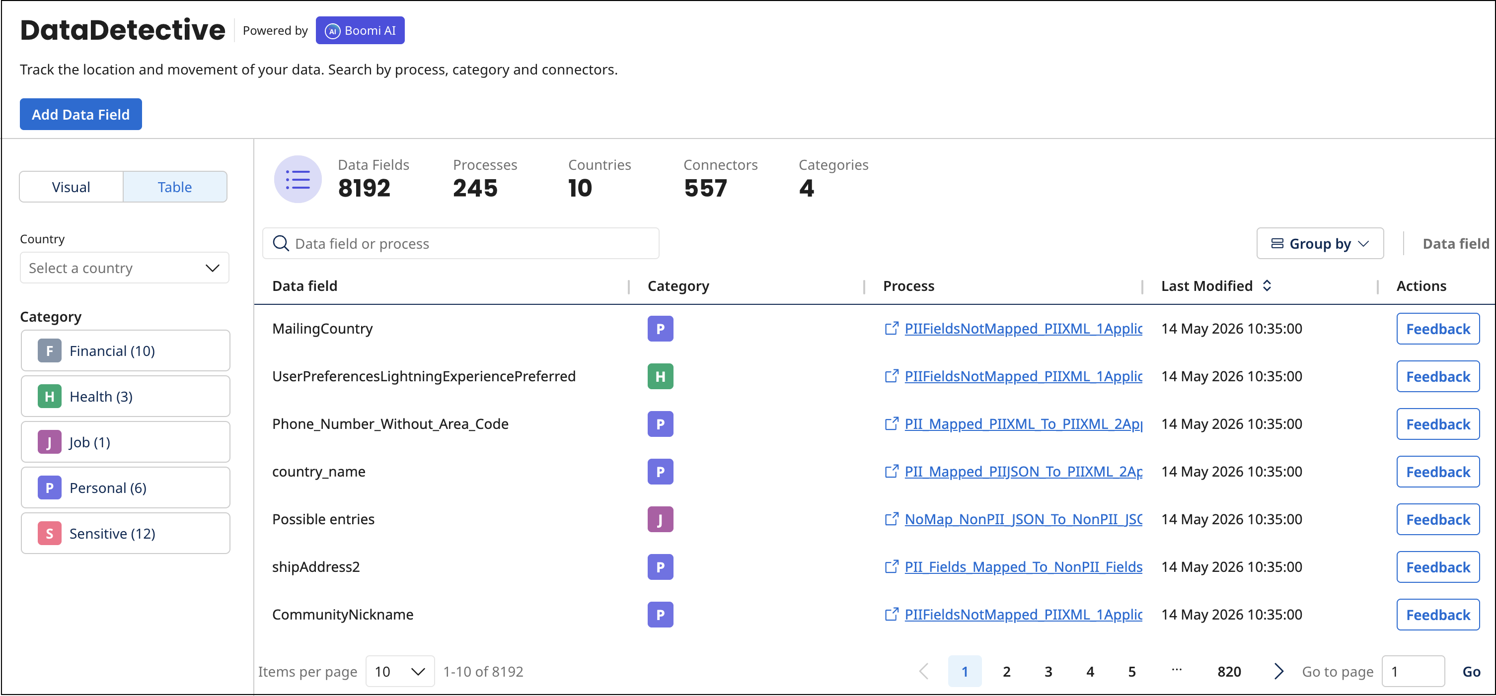 Managing PII data fields