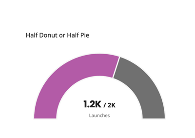 half donut pie chart image