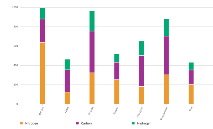 stack bar chart image