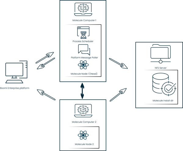 This image graphically indicates clustering described in the ...