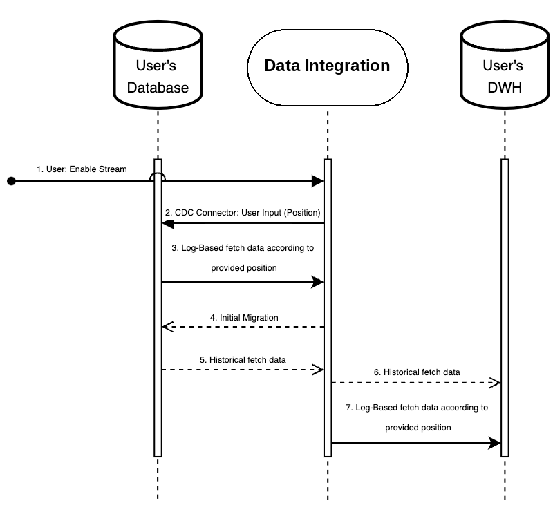 Manually configure the position
