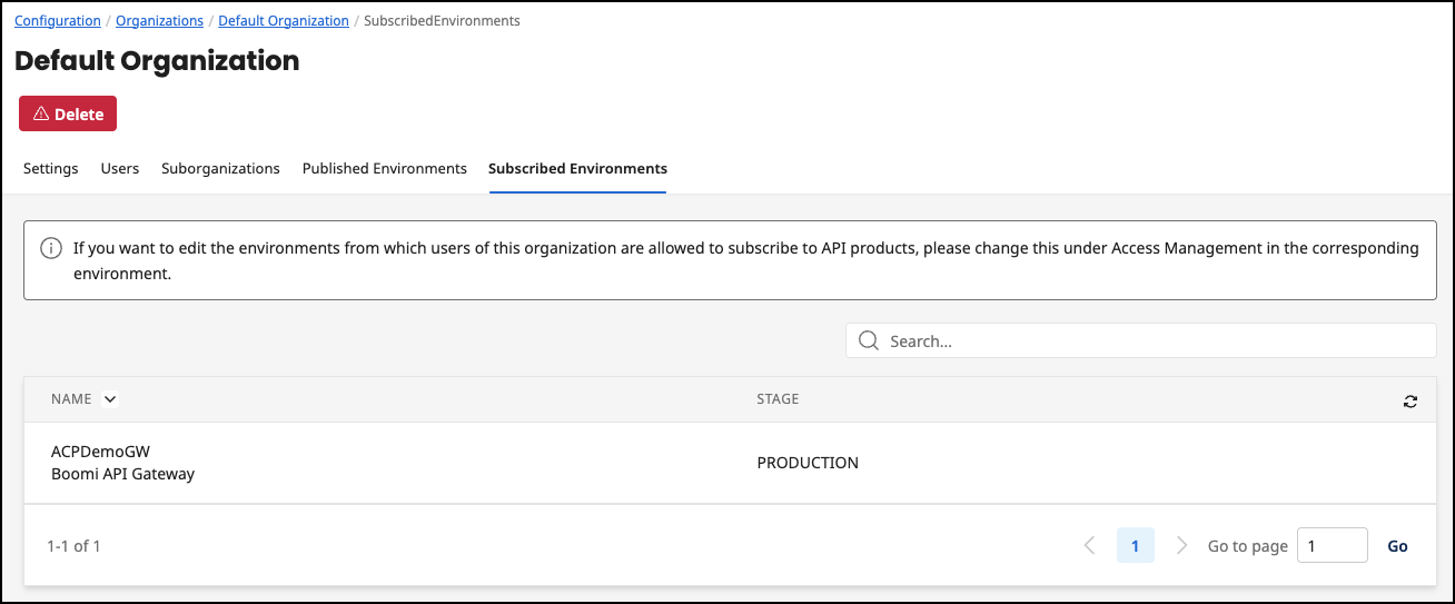 Administration Portal - Configuration - Organization Subscribed Environments