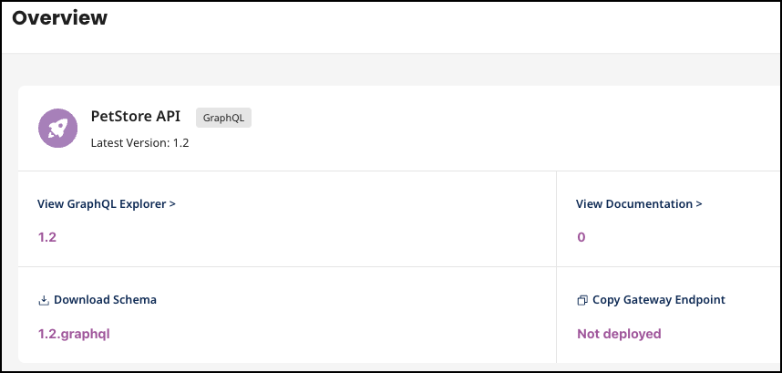 Administration Portal - APIs - GraphQL Overview