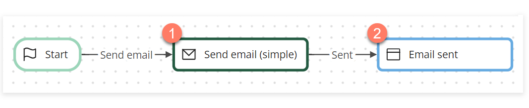 Email connector flow