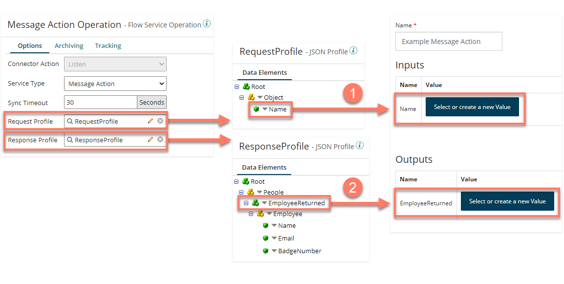 Profile mapping to Message Action Input/Output parameters