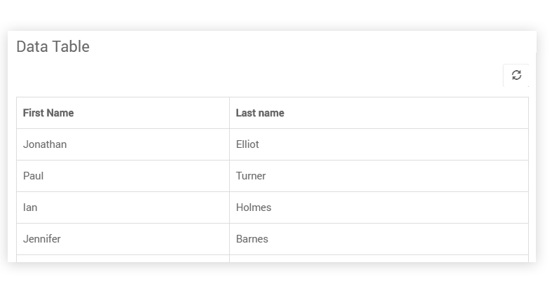 Employees data table