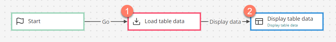 The database load step