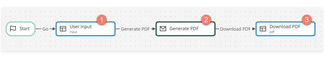 Setting up the PDF Example Flow