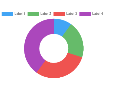 Bar chart component