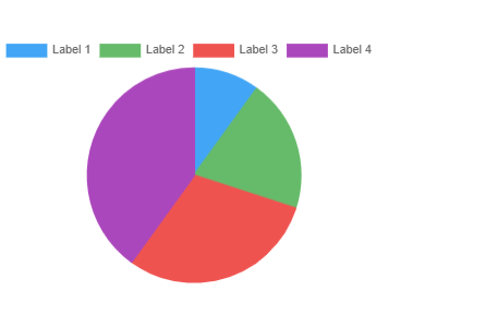 Bar chart component