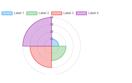Bar chart component