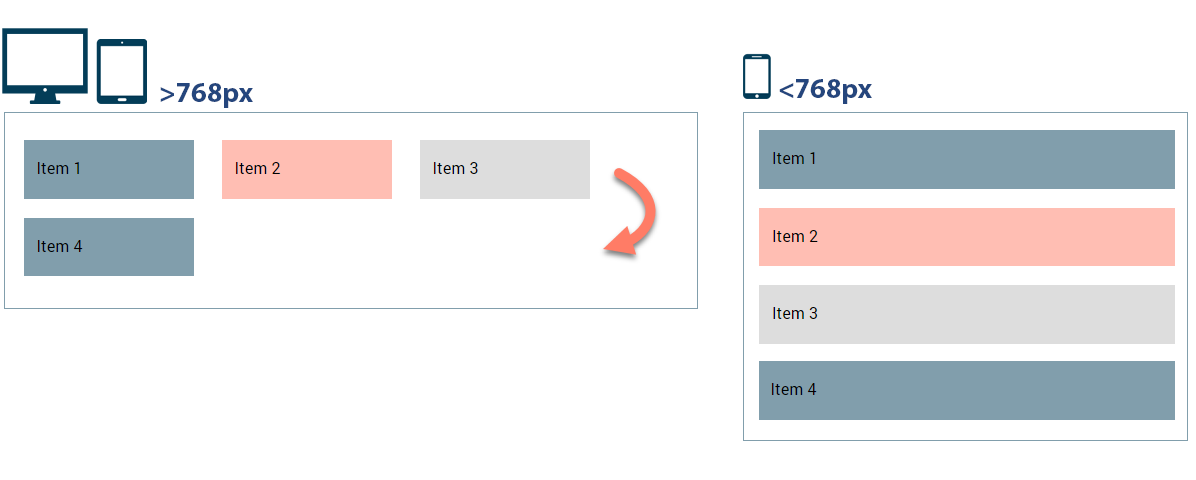 Inline container layout