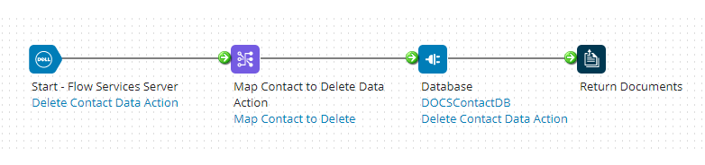 Delete Process