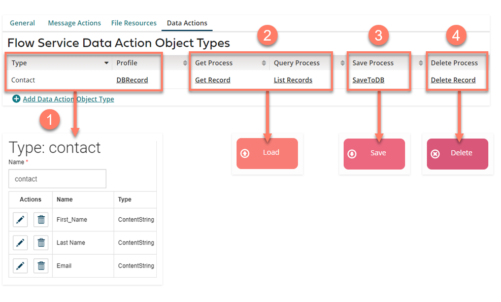 Flow Service Data Actions