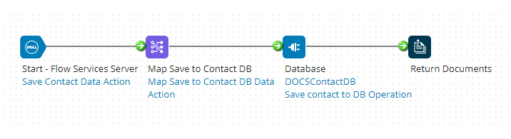 Save Process