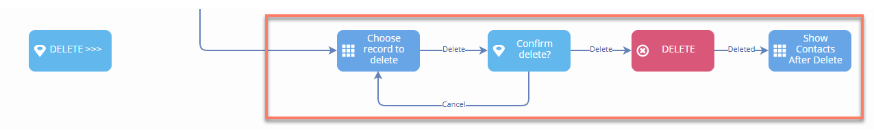 Example Flow