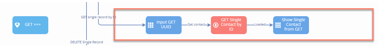 Example Flow