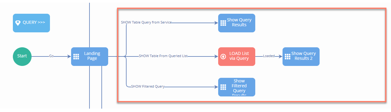 Example Flow