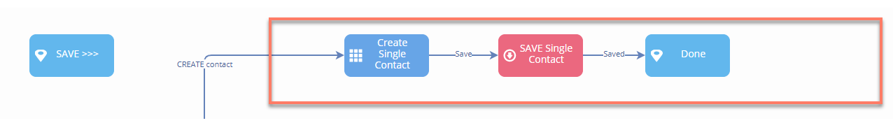 Example Flow