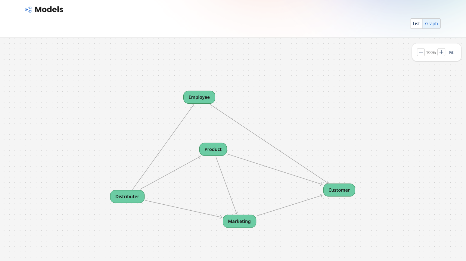 model relationship diagram