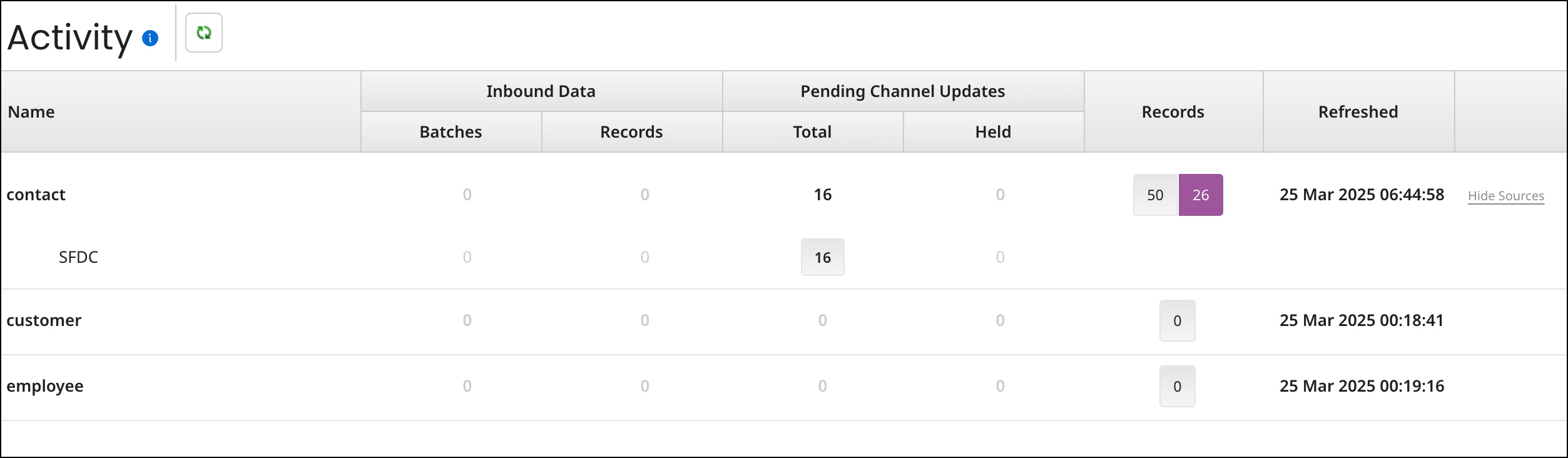 Example of the Activity tab for a repository