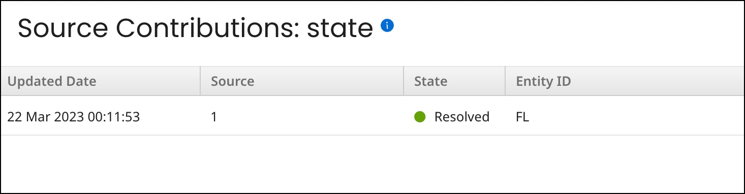 Viewing contributed values by source