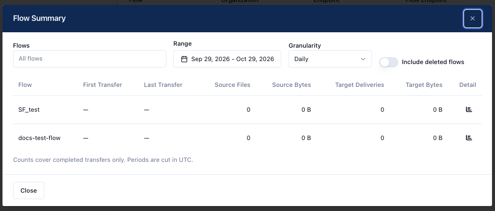 the flow summary dialog, showing detailed information about flows in the organization