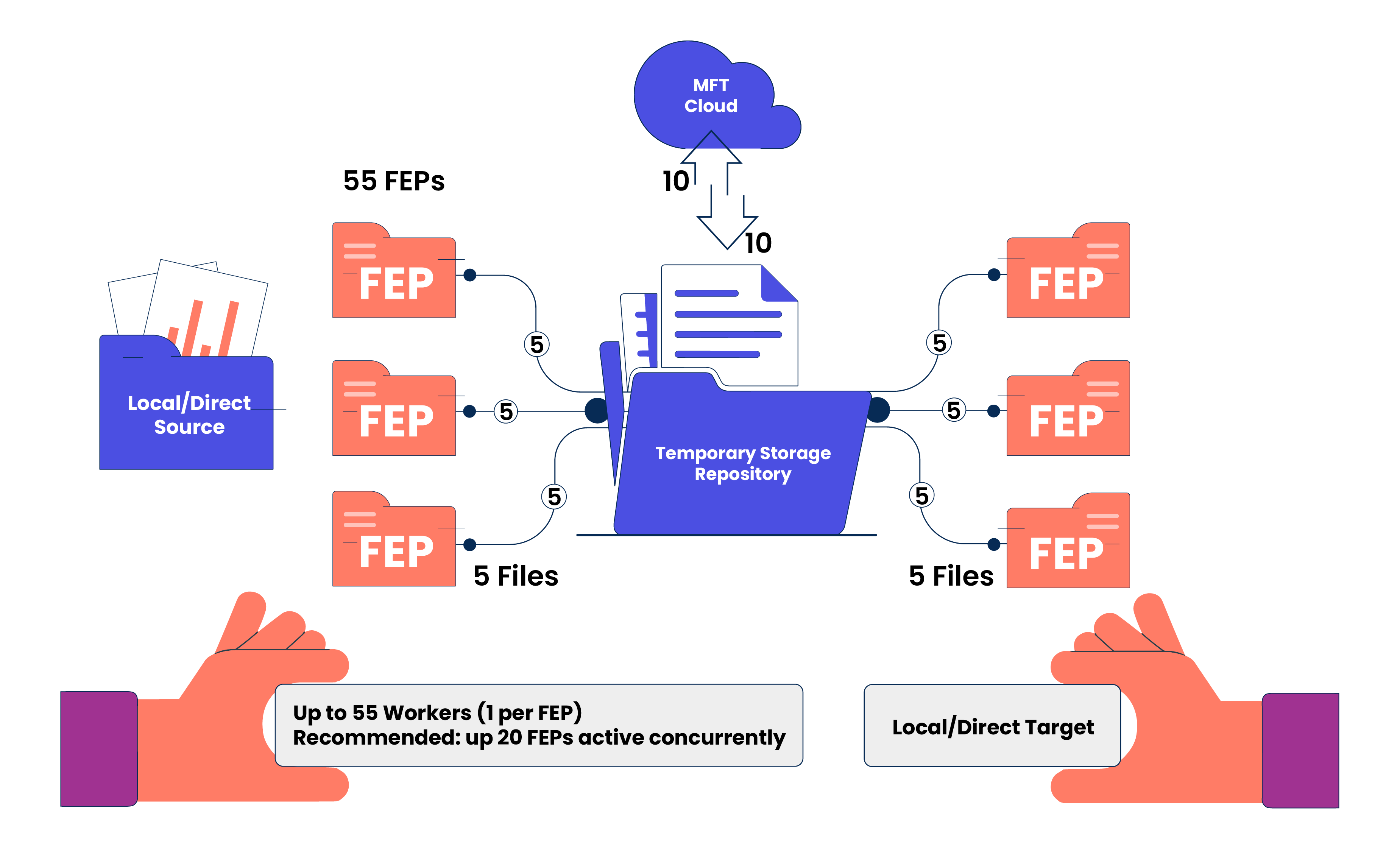 diagram illustrating how the runtime handles concurrency