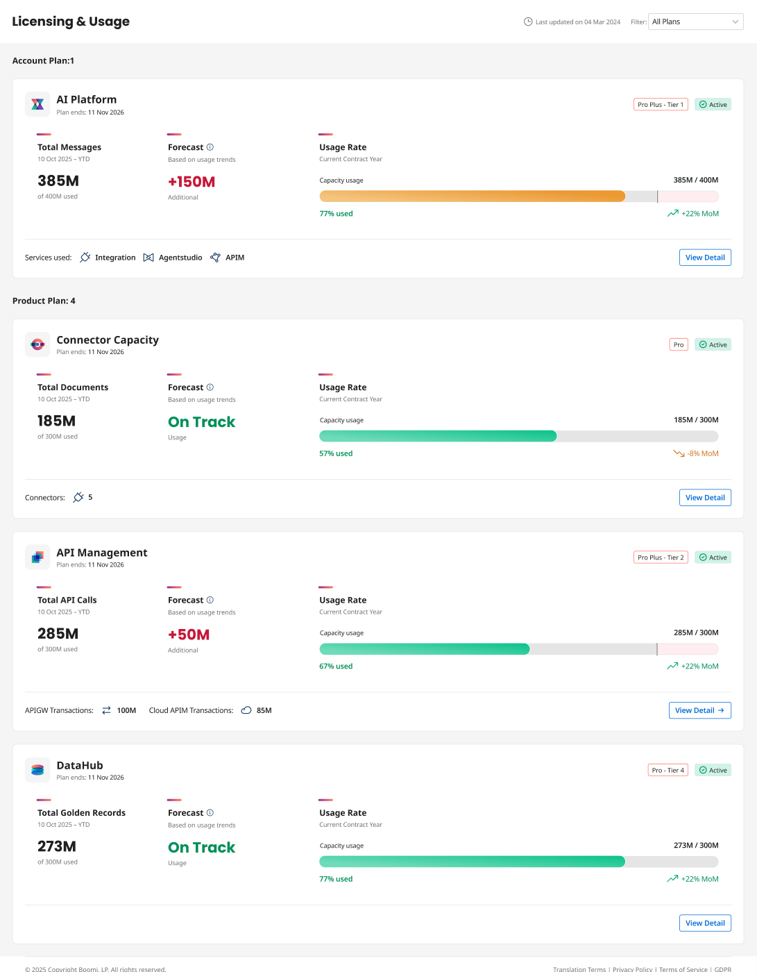 Multi-plan summary dashboard showing Account Plan and Product Plan cards with usage, forecast, and status details