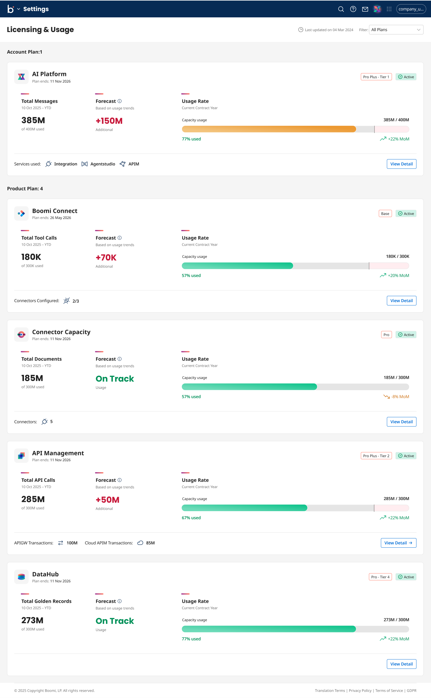 Multi-plan summary dashboard showing Account Plan and Product Plan cards with usage, forecast, and status details