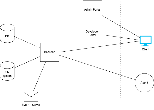 Host the control panel - Overview image