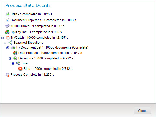 Process State Details