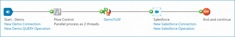 Process using the Flow Control step with the Parallel Processing option