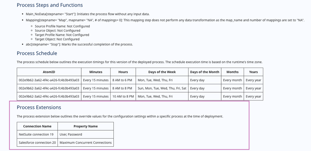 Scribe documentation showing Process Extensions section and table with Connection Name and Property Name listed
