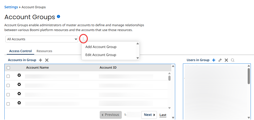 All Accounts account group adds all four users as support.