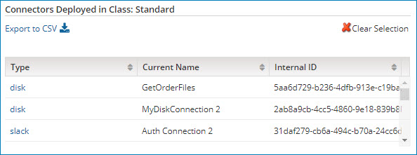 Deployed in Class table